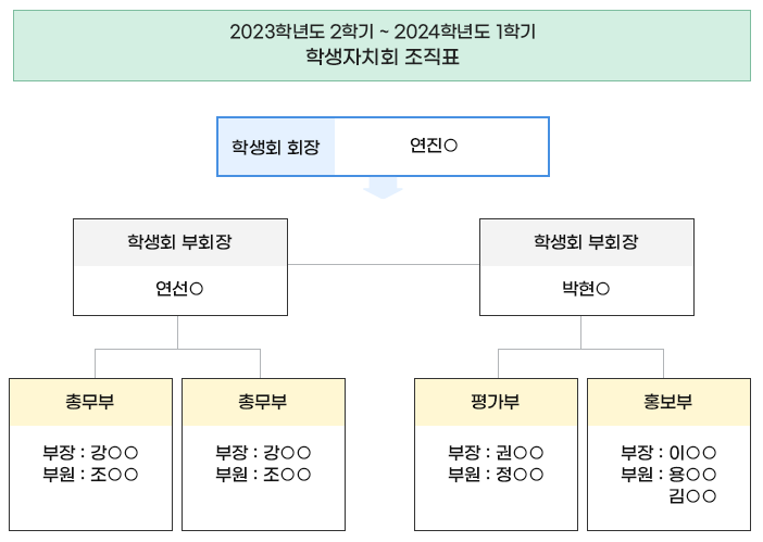 학생자치회 조직표